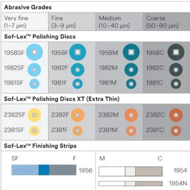 3M Sof-Lex Bitim ve Cila Diski Yedekleri 50 Adet photo