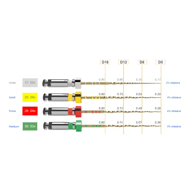 Dentsply Trunatomy Rotary Eğe 3'lü 3
