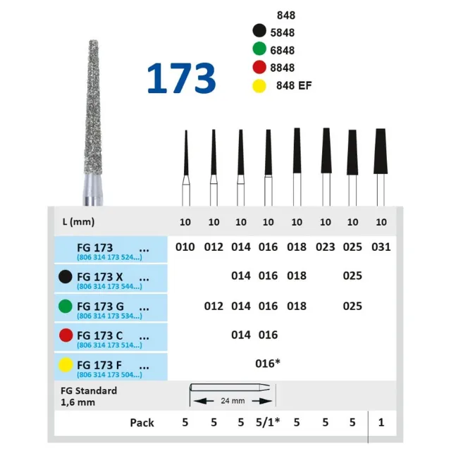 Horico Konik Düz Uç Frez FG 173 2