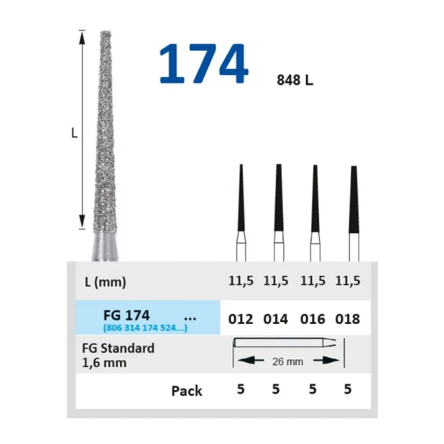 Horico Konik Düz Uç Frez FG 174 2