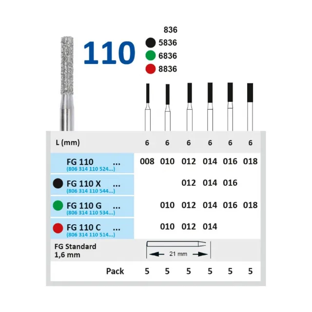 Horico Silindir Elmas Frez FG 110 2