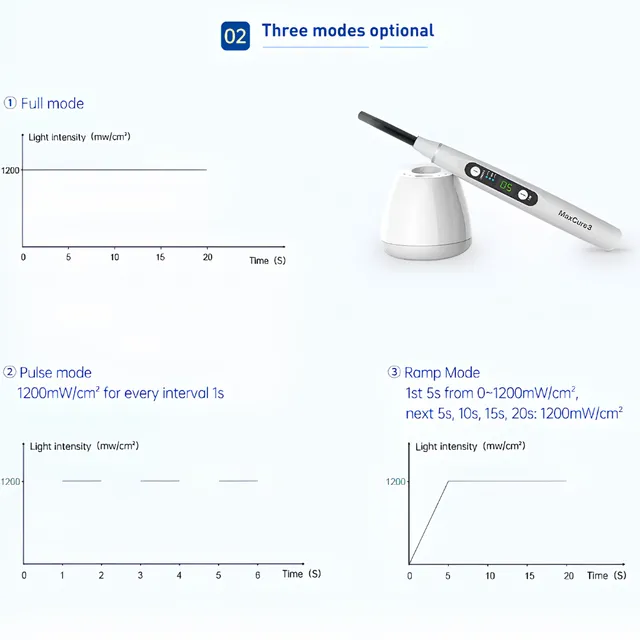 Refine MaxCure 3 Light Cure Işınlı Dolgu Cihazı 4