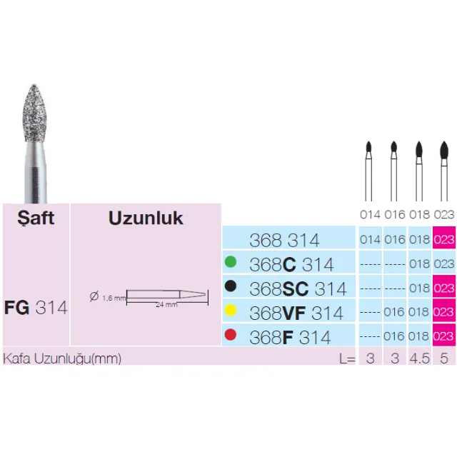 Sunshine 368 Sentetik Elmas Frez	 2