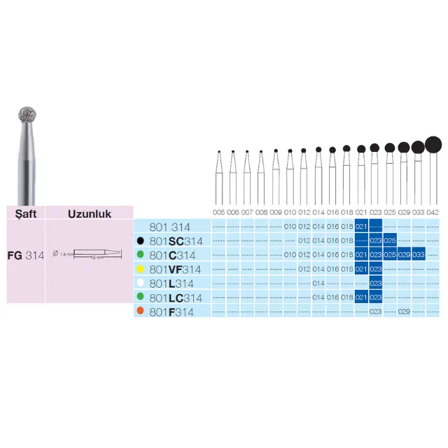Sunshine 801 Sentetik Elmas Frez 2