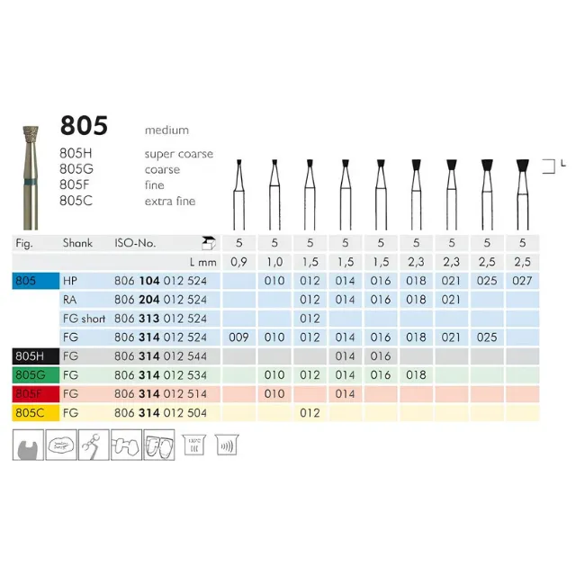 Sunshine 805 Sentetik Elmas Frez 2