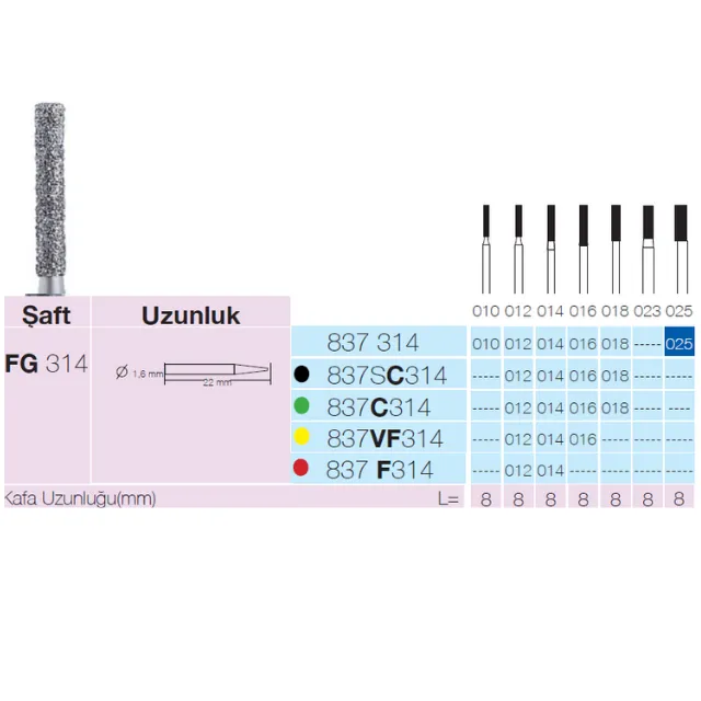 Sunshine 837 Sentetik Elmas Frez 2