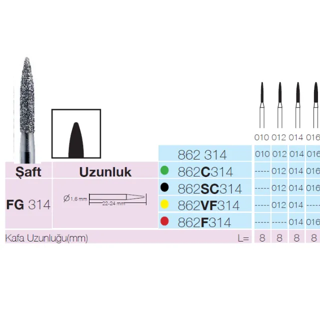 Sunshine 862 Sentetik Elmas Frez 2