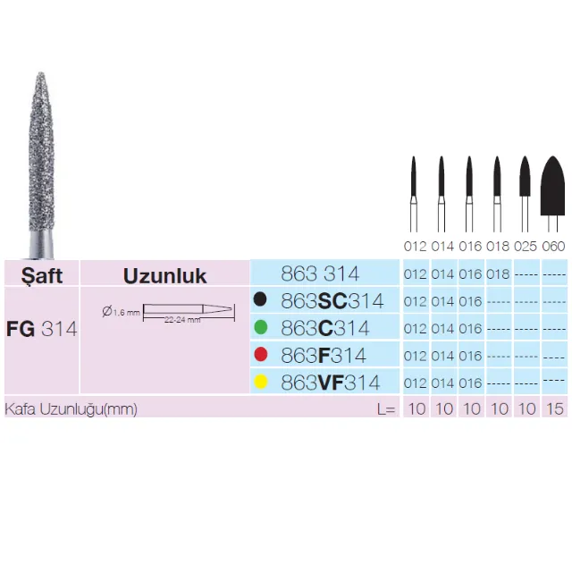 Sunshine 863 Sentetik Elmas Frez 2